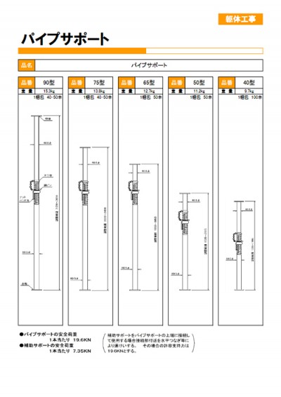 パイプサポート・補助サポート・サポートクランプ