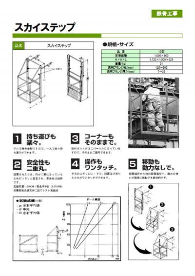 スカイステップ