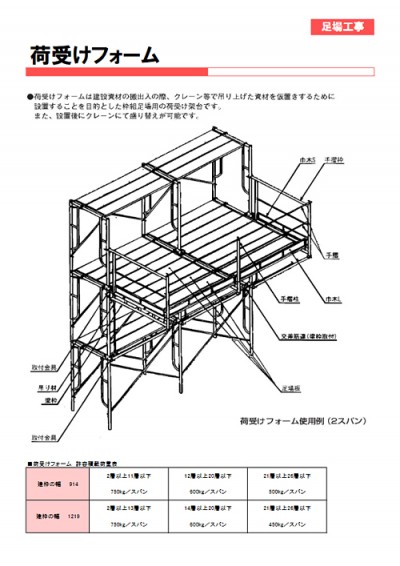 荷受けフォーム