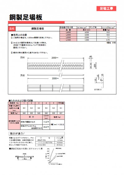 鋼製足場板