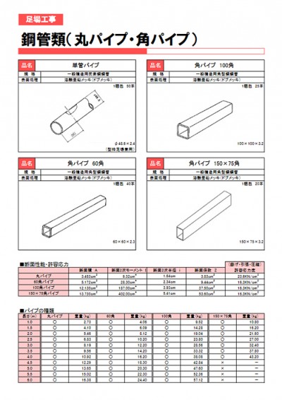 鋼管類（丸・角パイプ）