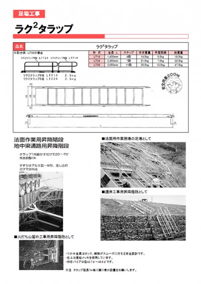 ラクラクタラップ