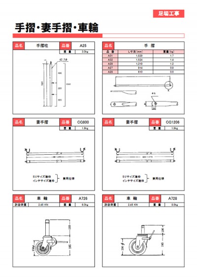 手摺・妻手摺・車輪